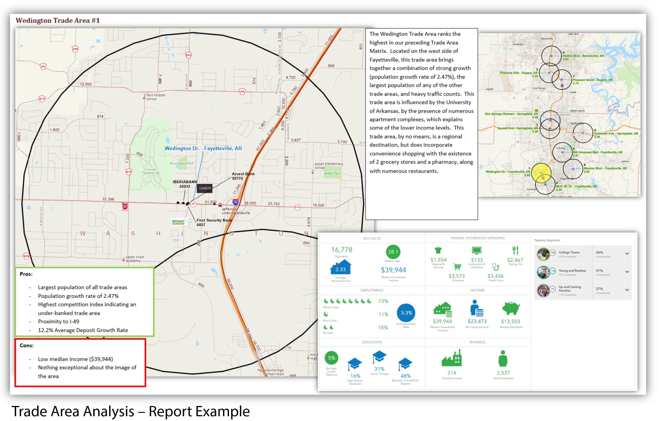 Trade Area Analysis The Redmond Company